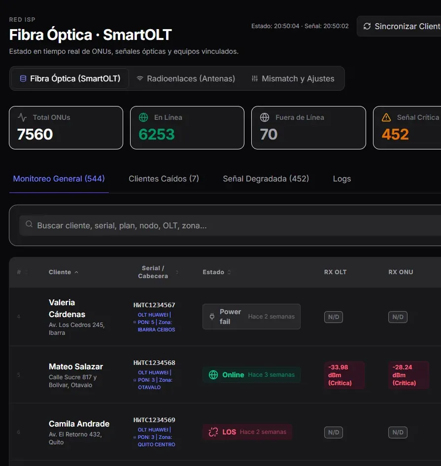 Monitoreo de fibra con SmartOLT en W-Chat: totales de ONUs en línea, fuera de línea y con señal crítica, y potencias ópticas RX OLT y RX ONU por abonado